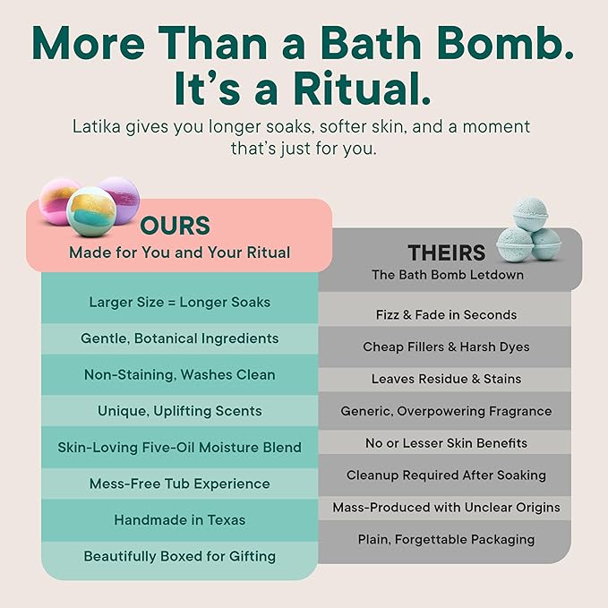 Latika Color Changing Bath Bombs - Pink Topaz, Lavender, and Agave for Ultimate Relaxation and Skin Nourishment