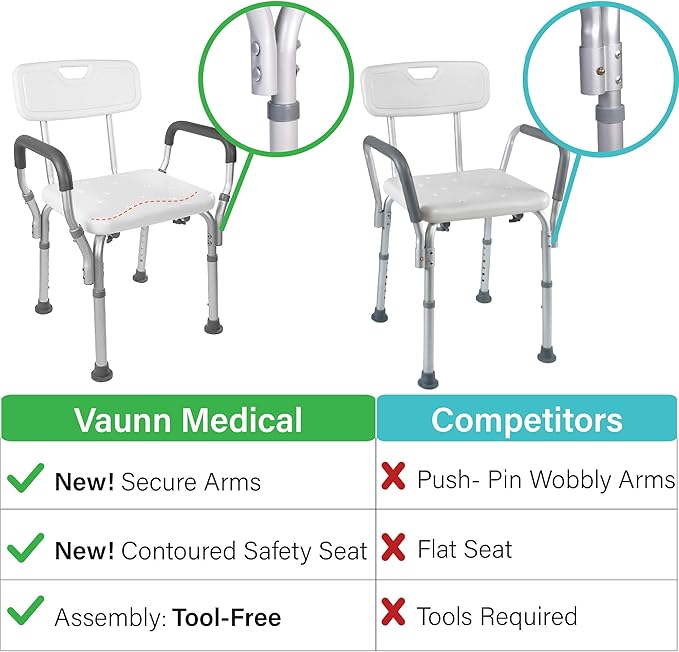 Vaunn Medical Deluxe Spa Shower Chair with Arms and Back, Bath Seat for Seniors, 350 lbs Max Weight, White With Light Gray Arms