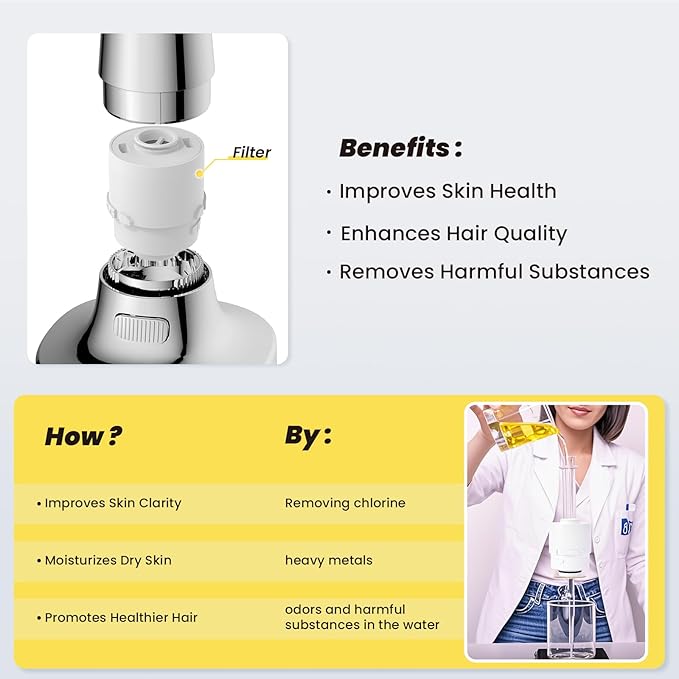 Ryamen Filtered Shower head, Rain Shower Head with Filter, High Pressure Shower Filter Head for Hard Water, 99% REMOVAL for Chlorine, Heavy Metals, Improves Skin & Hair, Chrome Polish