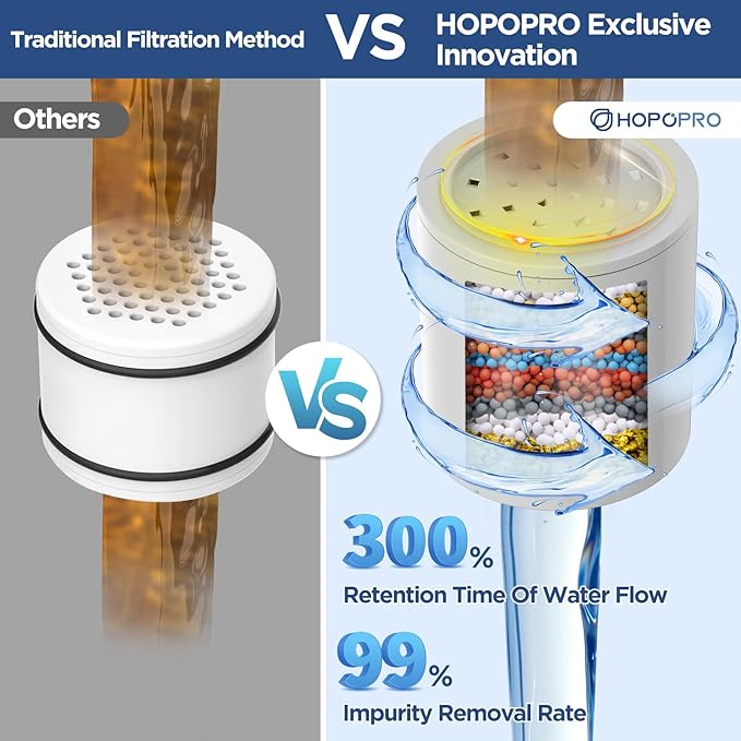High Flow Filtered Shower Head, HOPOPRO 5 Modes High Pressure Fixed Showerhead with Filter, 2-In-1 Shower Head Filter for Hard Water, Remove 99% Chlorine, Improves Skin Hair Condition (6 Inch Brushed)