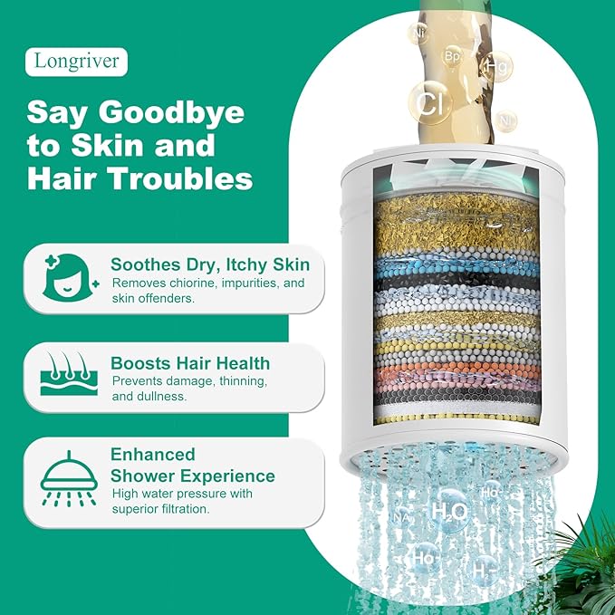 R7 Shower Filter High Put Shower Water Filter for Hard Water 99.99% Remove Chlorine, Heavy Metals, Shower Water Softener, Improve your skin and hair, Bathroom Fixture Hardware Parts, Brushed Gold
