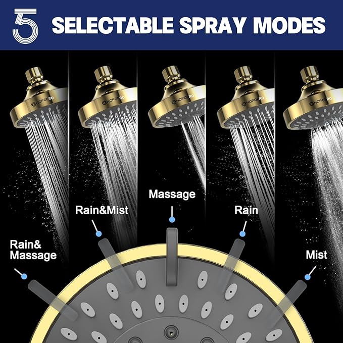 HOPOPRO 5-Mode High Pressure Shower Head - The Washington Post, NBC News, Today TV Show Recommended - High Flow Fixed Showerheads (4 Inch Gold)