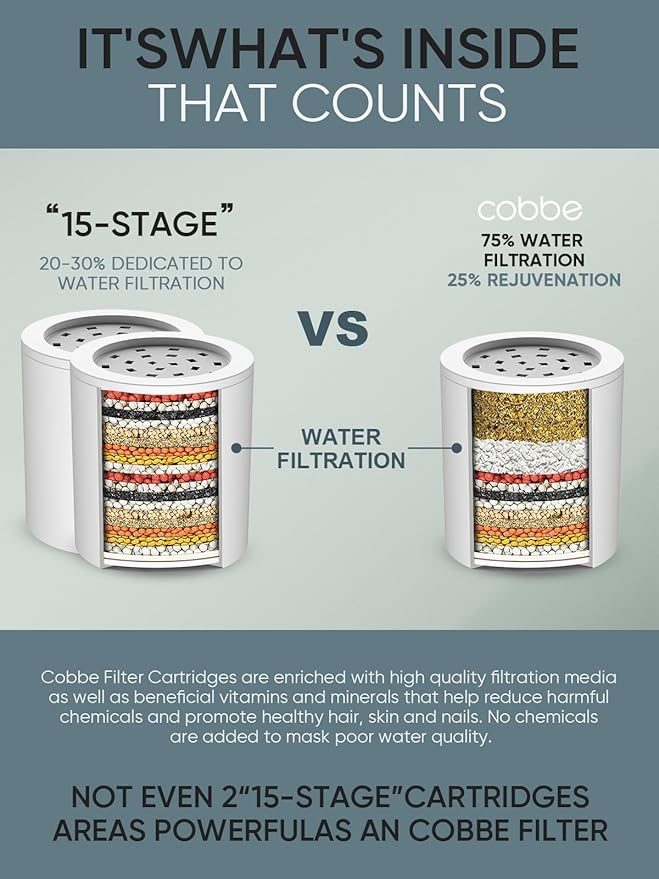 Cobbe Shower Filter for Hard Water - High Output Shower Filter for Removing Chlorine and Harmful Substances, Matte Black