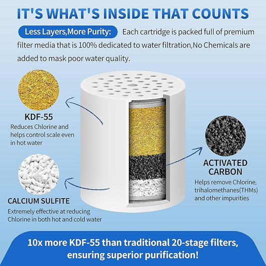 Shower Filter Replacement Cartridge Use Real Filtration Media -High Output Universal Shower Head Filter Reduces Chlorine, Heavy Metals& Fluoride 2Pack (HD-SFR500)