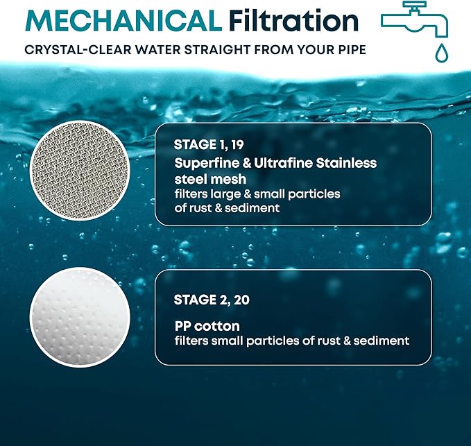 AquaHomeGroup 20 Stage Shower Filter for Hard Water - 2.5 GPM Universal Shower Head Filter for Chlorine, Fluoride, Heavy Metals - Vitamin C E Shower Water Filter for Hair and Skin (Golden)