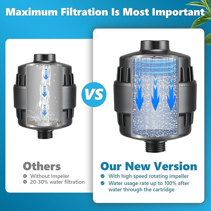 20-Stage Shower Filter, High Output Shower Head Filter for Hard Water with 2 Cartridges, Water Softener Reduces Dry Skin, Dandruff, Eczema and Improves Skin, Hair and Nails, Gray