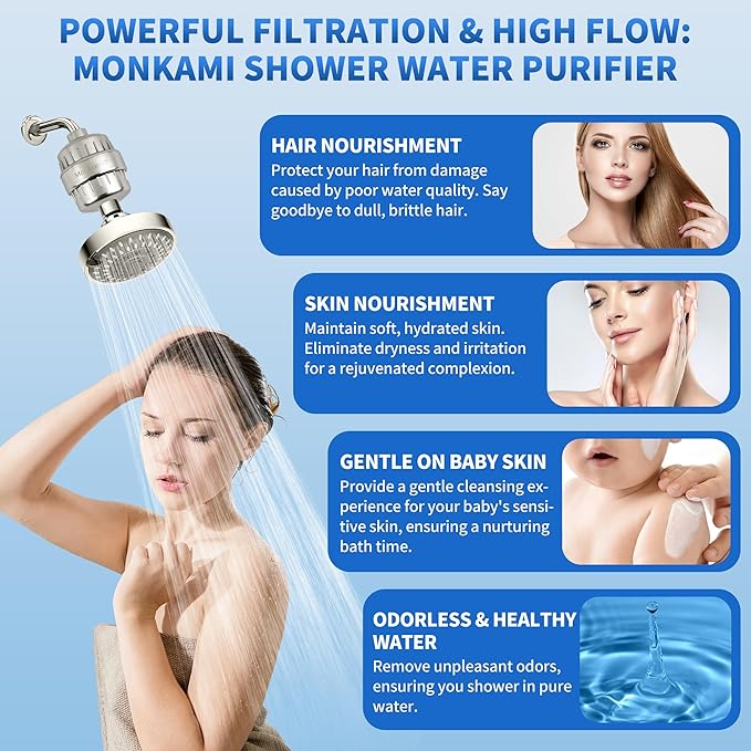 Heavy Duty Shower Filter - Monkami High Pressure Shower Head Filter For Hard Water, 99% Removal Chlorine, Fluoride & Heavy Metals - Brushed Nickel (2 QTY, HD-SF500)