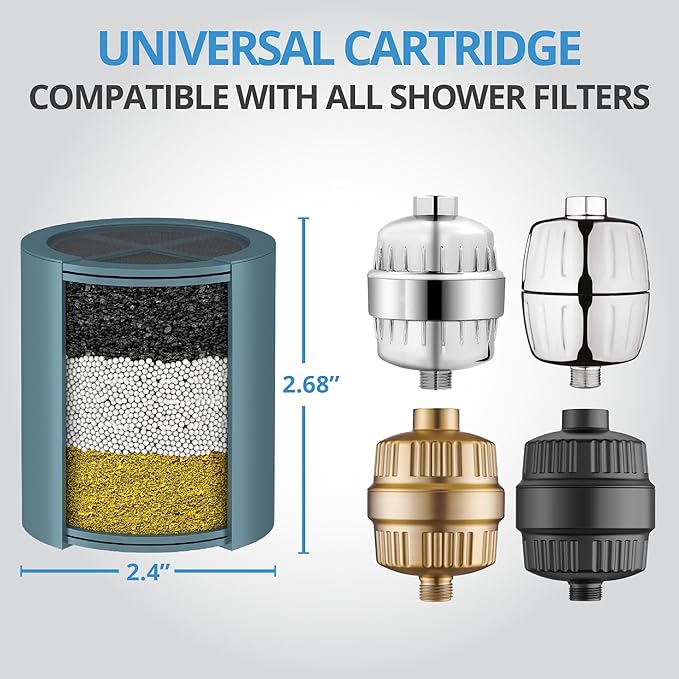 WeAQUA NO BS Shower Filter Replacement Cartridge – 99% Removal of Hard Water, Chlorine, Heavy Metals, Fluoride & More – Universal Fit – High Output (2-Pack)