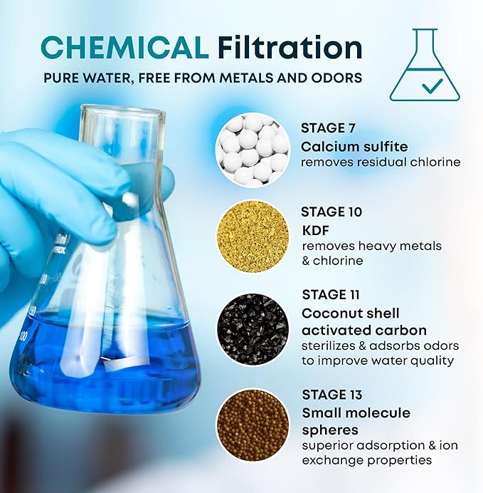 AquaHomeGroup 20 Stage Shower Filter with Vitamin C E for Hard Water - High Output Shower Water Filter to Remove Chlorine and Fluoride - 2 Cartridges Included -Consistent Water Flow Showerhead Filter