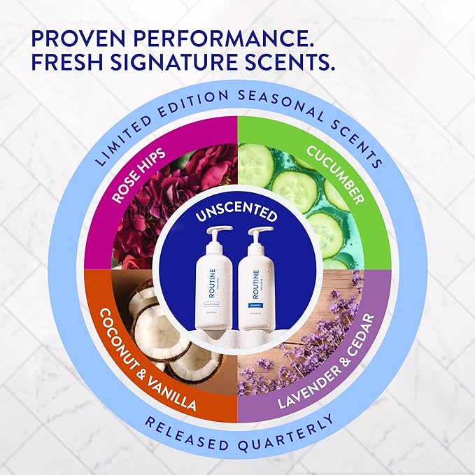 Routine Wellness Anti-Thinning Deep Conditioner for Thinning Hair - DHT Blocker for Hair Loss in Men & Women - Promotes Healthy Hair - Peony & Pomegranate 14oz