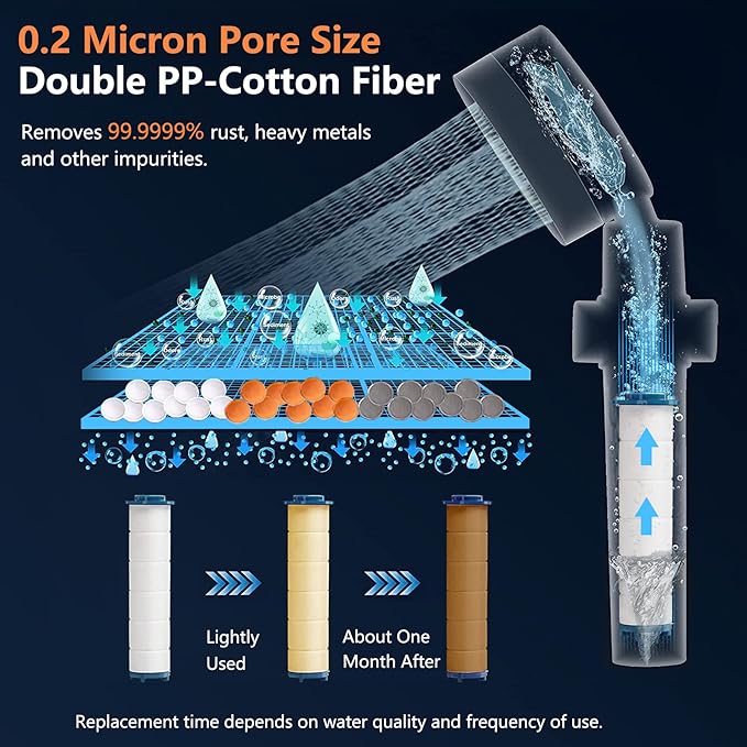 Turbo Shower Head Filter with Minerals, Ion Drops Filtered Shower Head High Pressure Hydro Showerhead Filter for Hard Water, Reduces Dry Itchy Skin, 2.7in Set of 6 Replacement PP-Cotton Filters