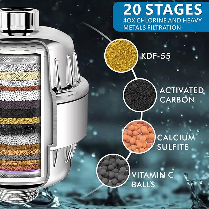 Voolan Filtered Shower Head - 20 Stage Luxury Rain Shower Filter For Hard Water for Remove Chlorine and Harmful Substances - 6" Square High Pressure Rainfall Showerhead (Chrome)