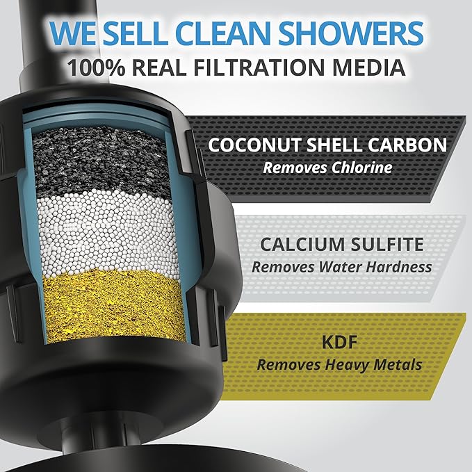 WeAQUA Heavy Duty NO BS Shower Filter – 99% Removal for Hard Water, Chlorine, Fluoride, Heavy Metals, Micro-life, Organics and More (Matte Black)