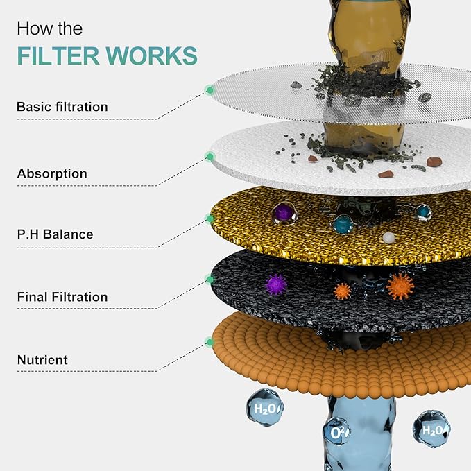 SR SUN RISE Filtered Shower Head with Filters- High Pressure Rain Shower Head,with 20-Stage shower Filter,6 Spray Modes for Hard Water Softener, Remove Chlorine (Brushed Nickel,5.5 Inch Round)