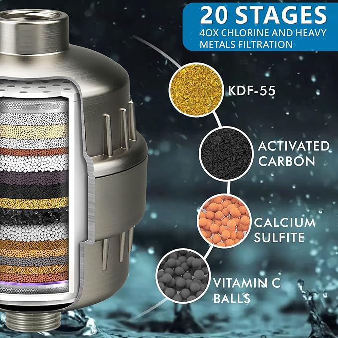 Voolan Filtered Shower Head - 20 Stage Luxury Rain Shower Filter For Hard Water for Remove Chlorine and Harmful Substances - 6" Square High Pressure Rainfall Showerhead (Brushed Nickel)