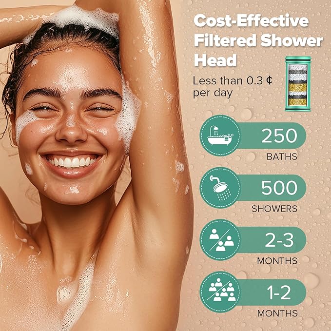 Filtered Shower Head Brushed Nickel - High Pressure Rain Shower Heads with Filter for Hard Water -Water Softener Filters Beads to Remove Chlorine, 1-Min Install, One-Button Filter Replacement