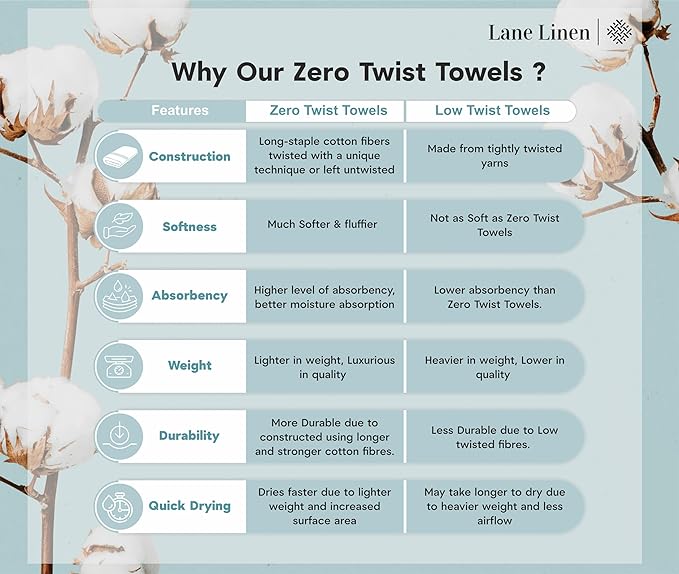 LANE LINEN 100% Cotton 4 Pack Bath Sheets Set (35"x66") - Zero Twist Cotton Extra Large Bath Towels Set - Quick Dry, Soft & Absorbent Oversized Towel Sets - Dorm Essentials for Boys - Navy Blue