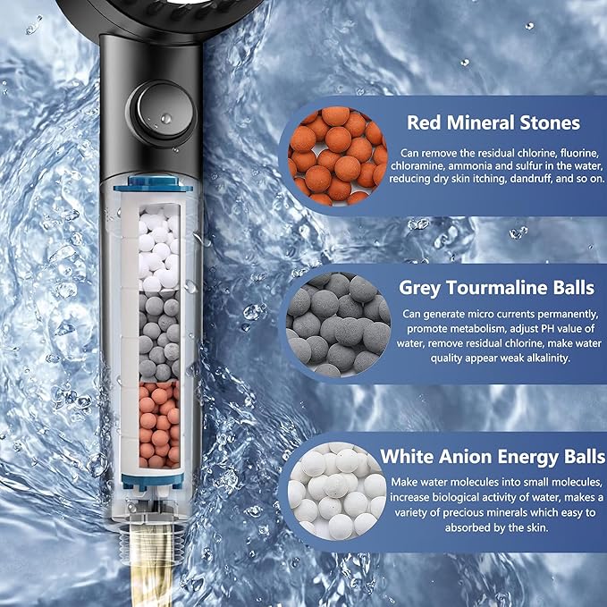 Turbo Shower Head Filter with Minerals, Ion Drops Filtered Shower Head High Pressure Hydro Showerhead Filter for Hard Water, Reduces Dry Itchy Skin, 2.7in Set of 6 Replacement PP-Cotton Filters