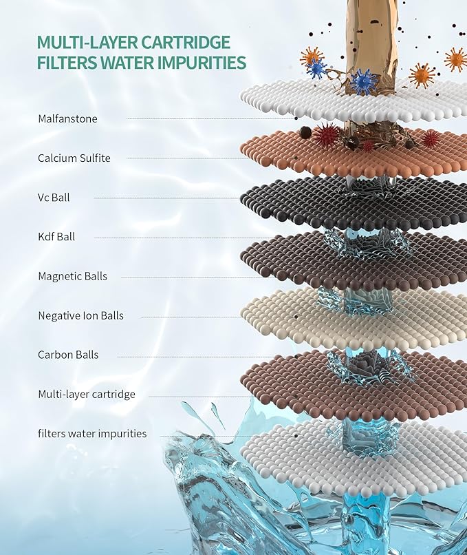 SR SUN RISE Shower Filter for Handheld Shower Head, 2-Pack Replacement Filters for Hard Water Remove Chlorine and Harmful Substances Only Fits SR SUN RISE Shower Head