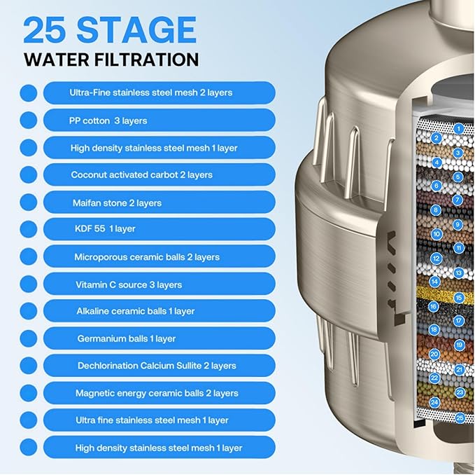 25 Stage AuileGco High Output Shower Filter,Equipped with a Replaceable Cartridge,-Shower Head Filter for Hard Water,High Filtering Capacity for Chlorine（3Packs）