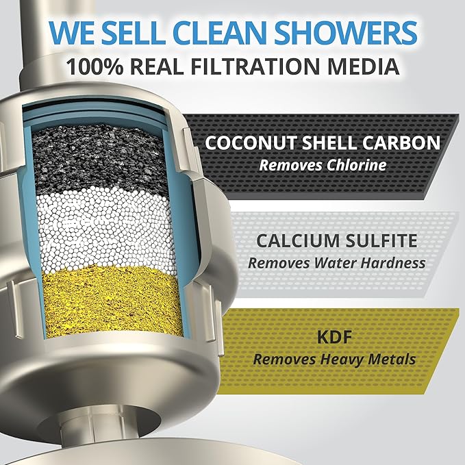 WeAQUA Heavy Duty NO BS Shower Filter – 99% Removal for Hard Water, Chlorine, Fluoride, Heavy Metals, Micro-life, Organics and More (Brushed Nickel)