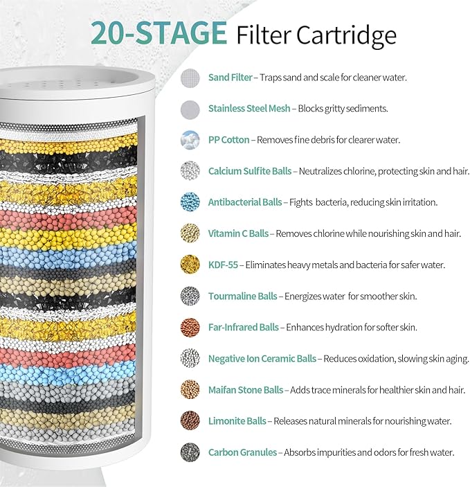 SR SUN RISE Filtered Shower Head with Filters- High Pressure Rain Shower Head,with 20-Stage shower Filter,6 Spray Modes for Hard Water Softener, Remove Chlorine & Heavy Metals (Black,5.5 Inch Round)