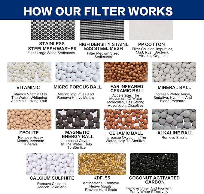 HOPOPRO NBC News Recommended Brand 18 Stages Shower Filter Replacement High Output Shower Filter Cartridge Replacement for Shower Systems Removing Chlorine Fluoride Heavy Metals